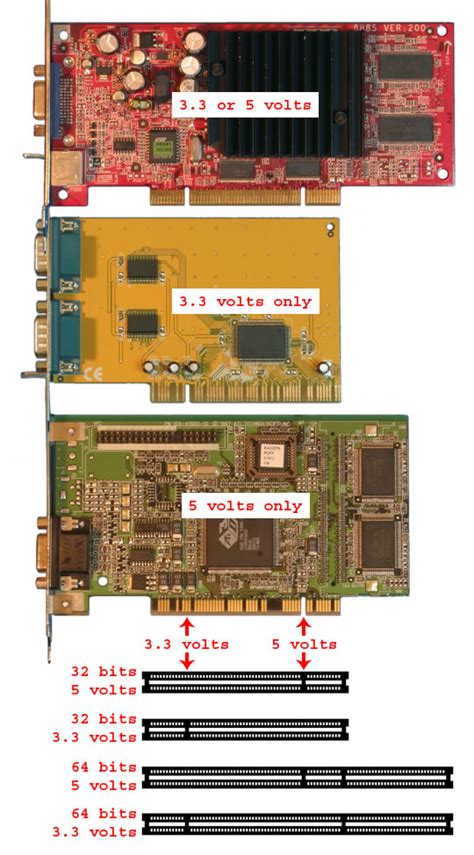 graphics card slot types|Guide to Types of Expansion Slots and Add.